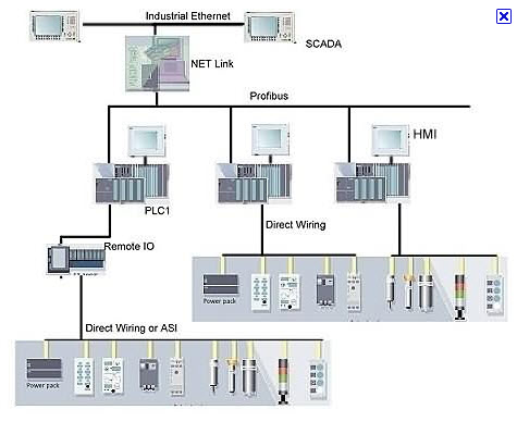 PLC3